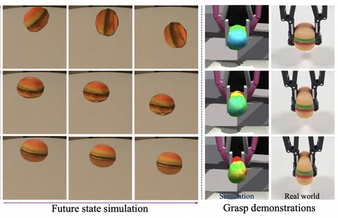 Simulated object motion beside matching simulated and real-world robotic grasp demonstrations.