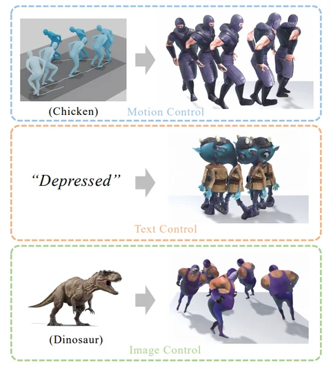 Character motion controlled by a reference movement, the text "Depressed", and a dinosaur image.