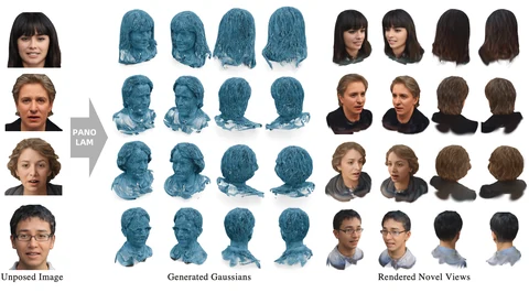 Portrait inputs, reconstructed Gaussian head models, and rendered front and rear views.
